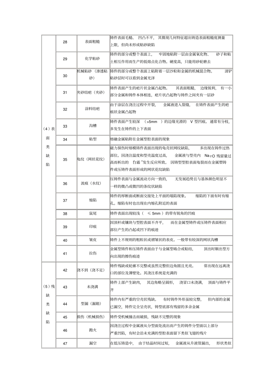 灰铁铸件常见缺陷资料_第3页