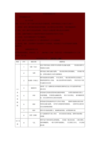灰铁铸件常见缺陷资料