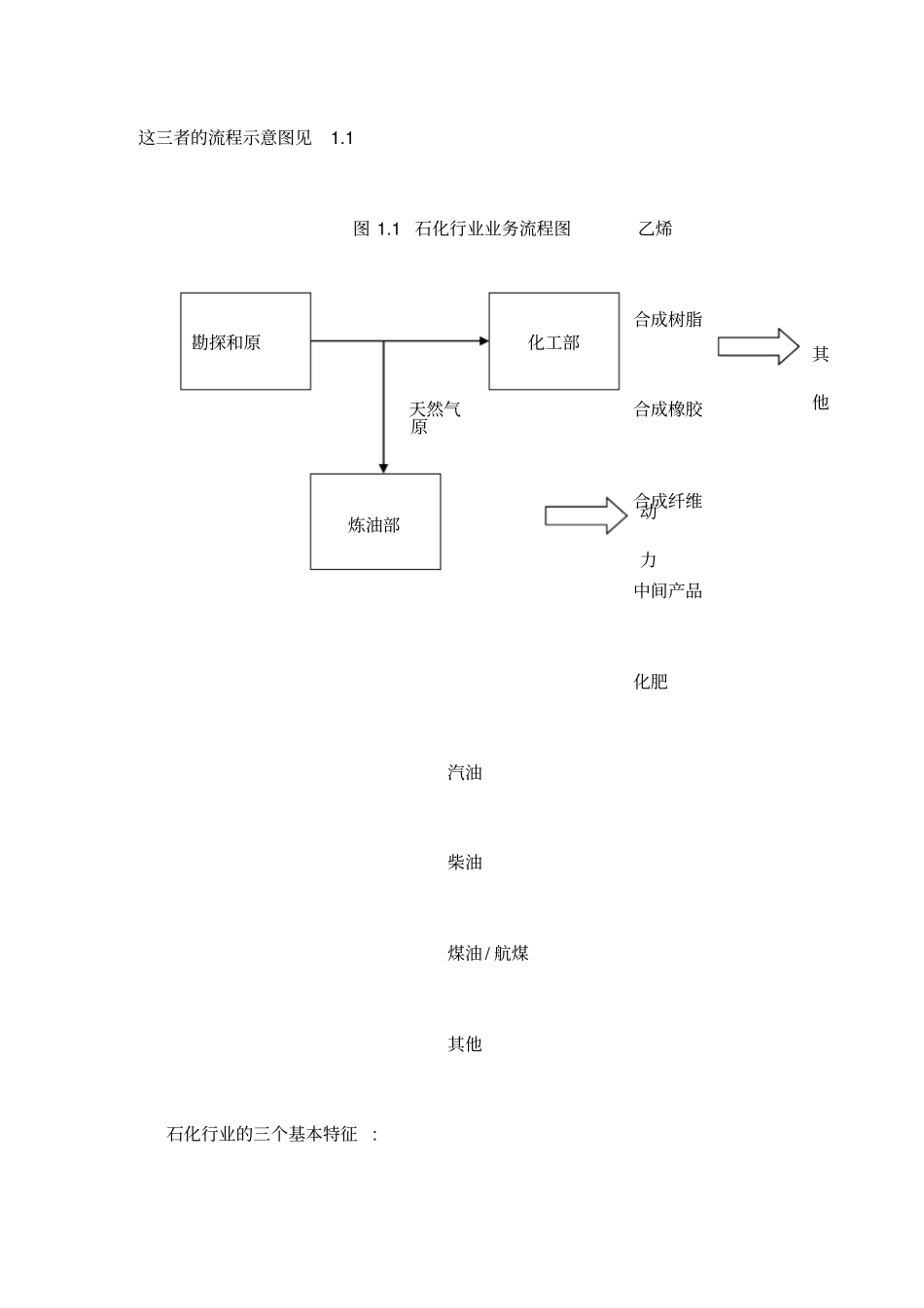 炼制和销售成品油行业分析报告_第2页