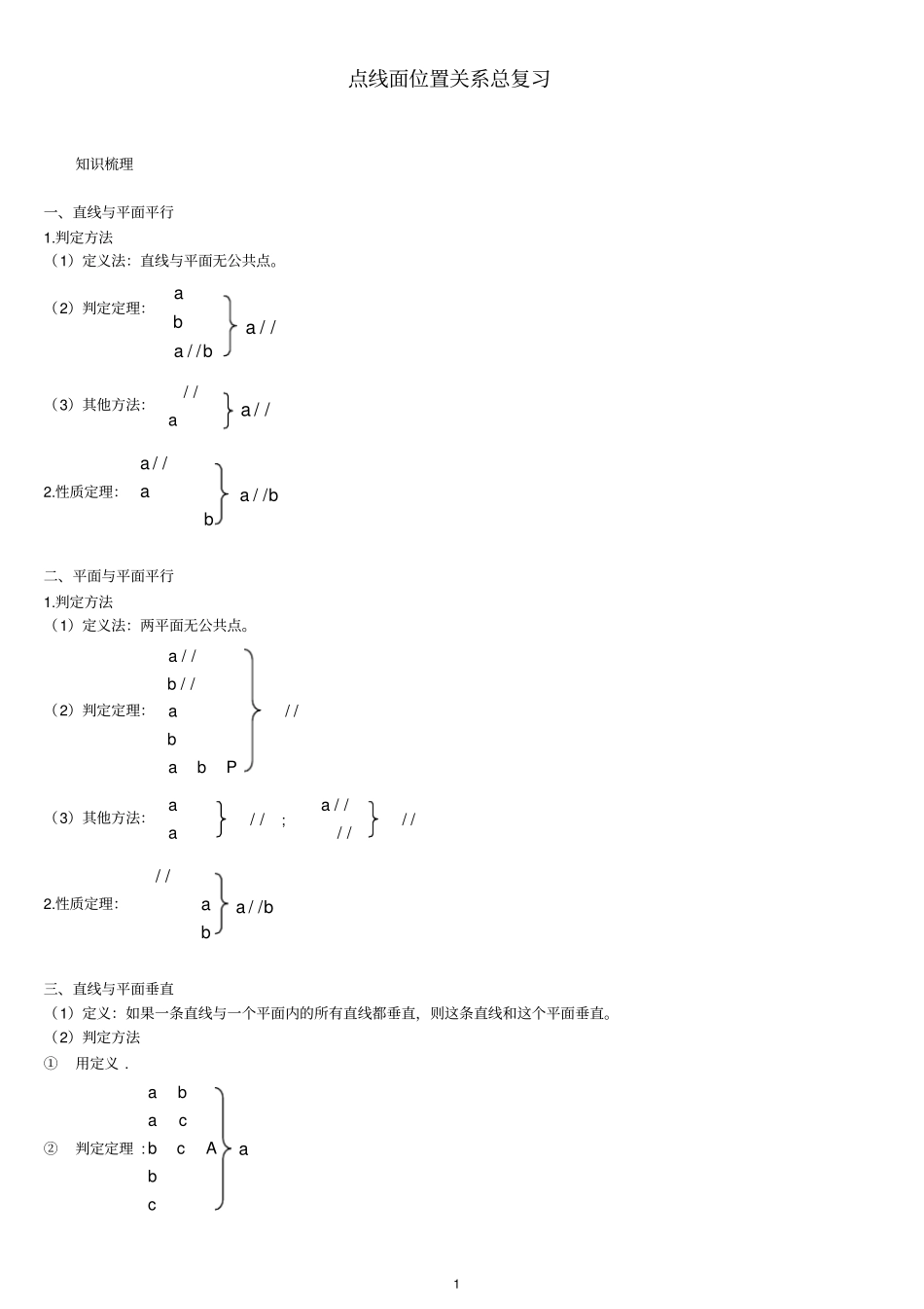 点线面关系题型清晰----练习题有答案_第1页