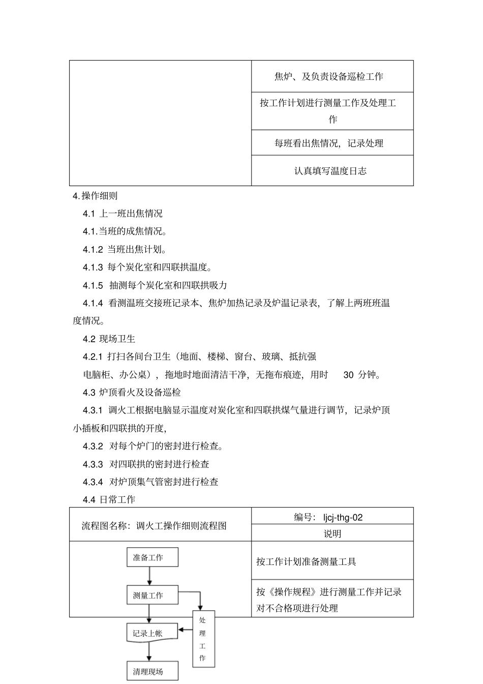 炼焦车间调火工岗位标准化作业规程_第2页
