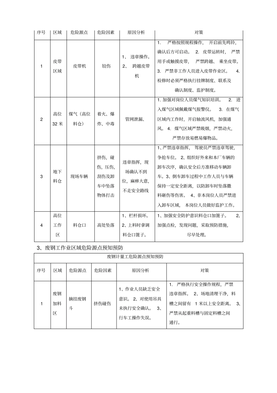 炼钢区各区域危险源点_第2页