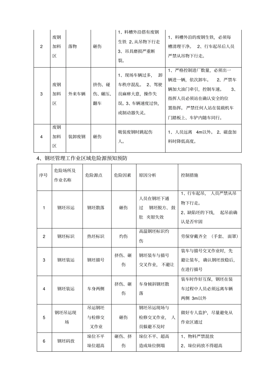 炼钢区各区域危险源点_第3页