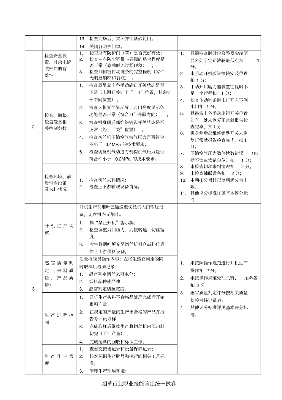 烟叶制丝工二级实操技能试卷D设置要求和评分技术要素SQ34X型切丝机_第3页