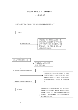 烟台旧村改造项目流程