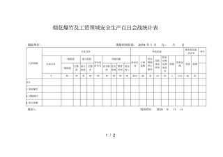 烟花爆竹及工贸领域安全生产百日会战统计表