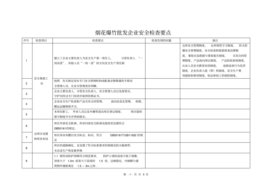 烟花爆竹批发企业安全检查要点_第1页