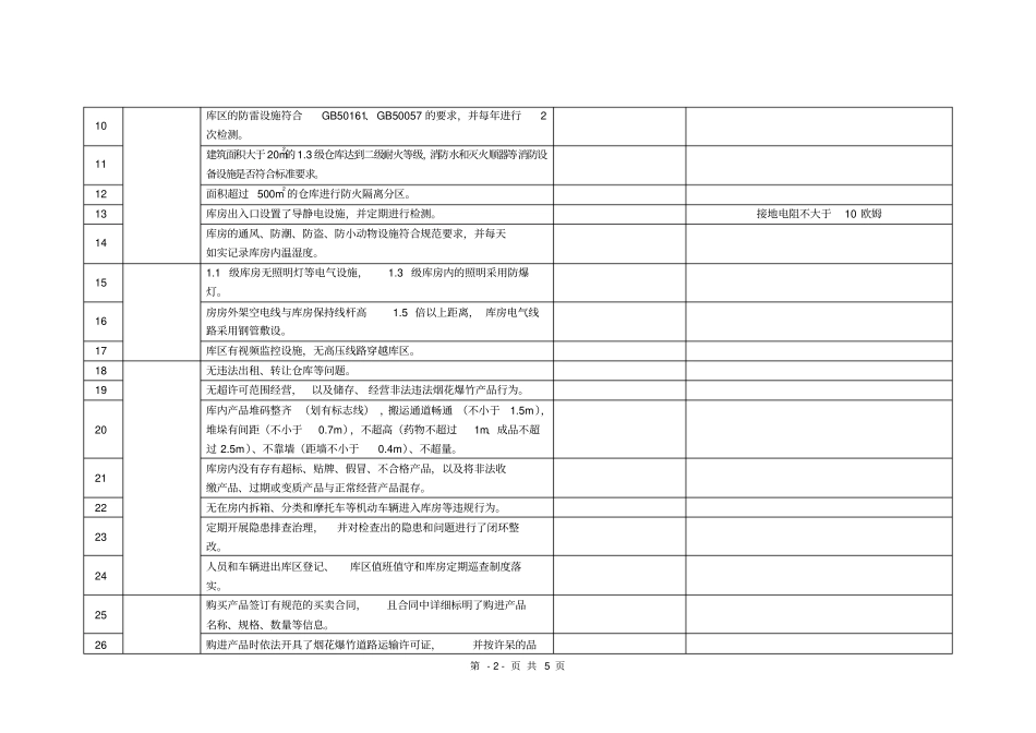 烟花爆竹批发企业安全检查要点_第2页