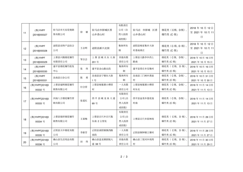 烟花爆竹批发经营企业许可信息表_第2页