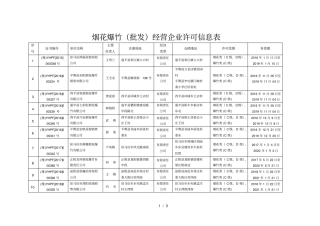 烟花爆竹批发经营企业许可信息表