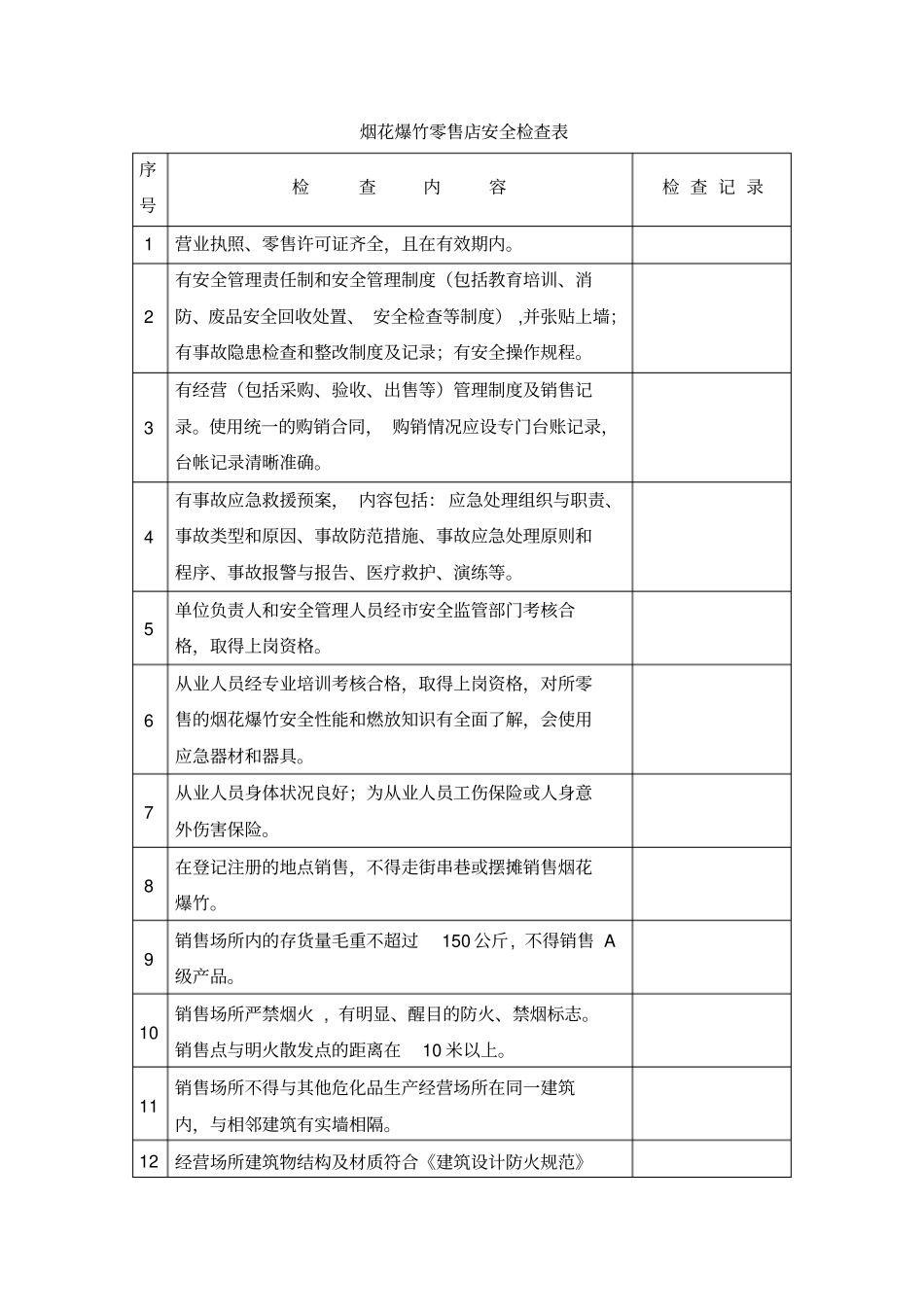 烟花爆竹零售店安全检查表_第1页