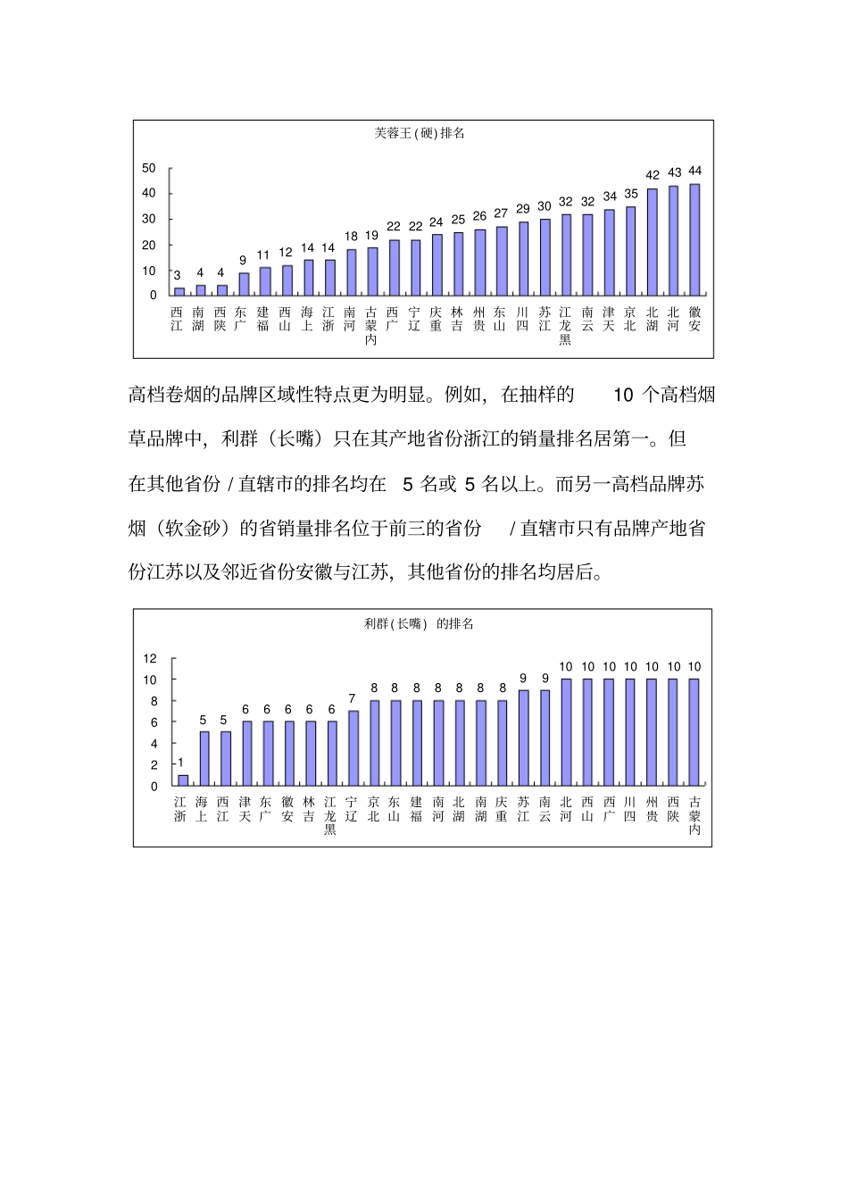 烟草企业工商协同浅析_第3页