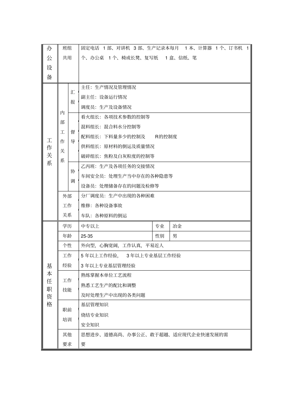 烧结厂职位说明书班长0621_第2页