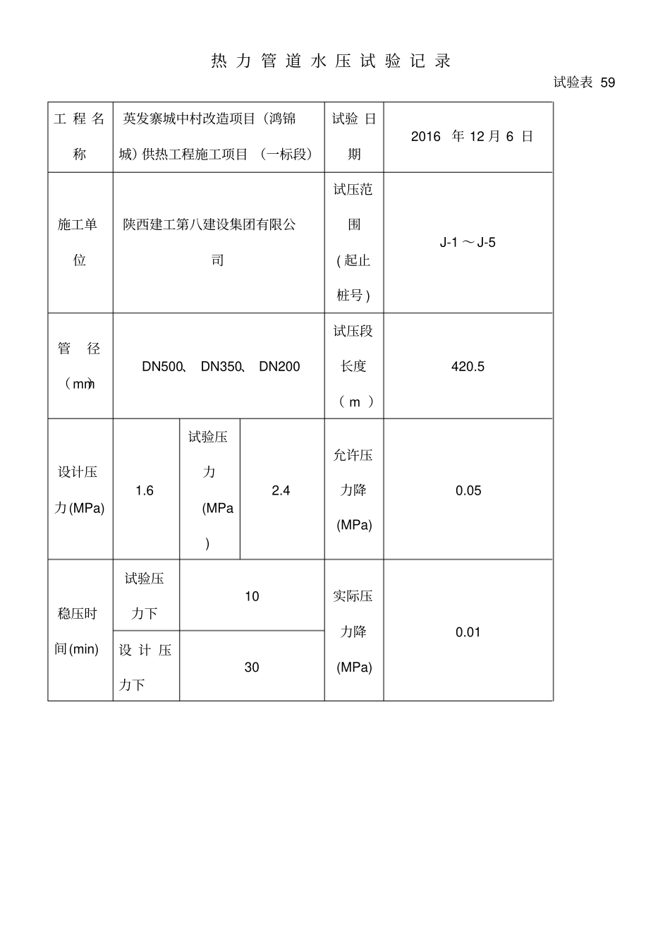 热力管道水压试验记录_第1页