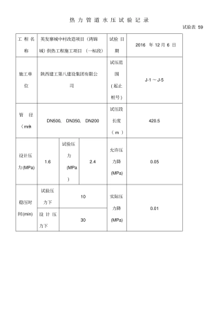 热力管道水压试验记录