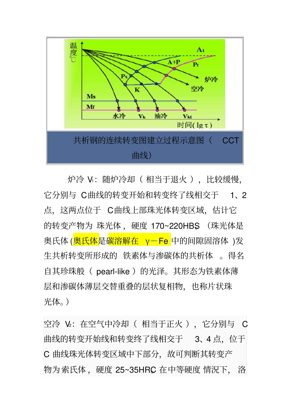 热处理工艺及水冷炉冷空冷的比较_第2页