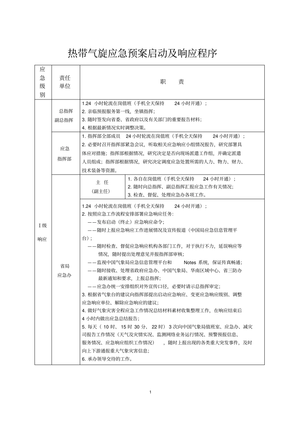 热带气旋响应手册资料_第1页