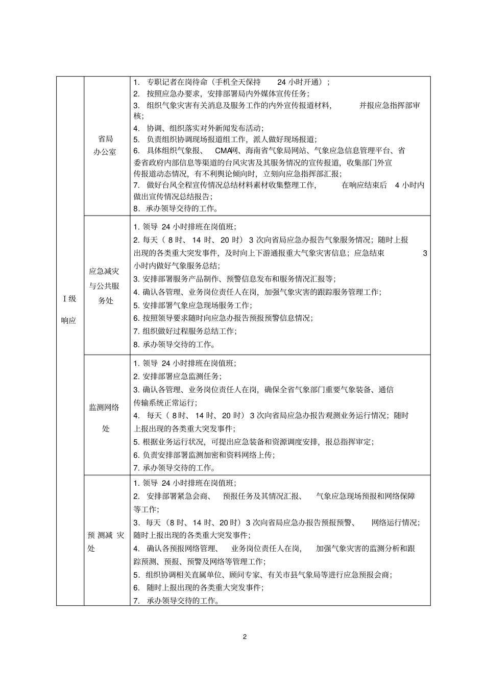 热带气旋响应手册资料_第2页