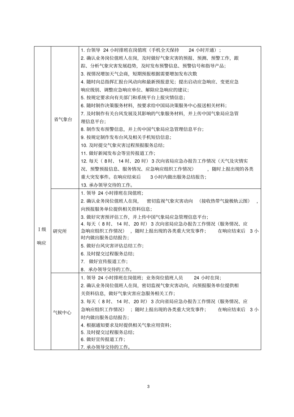 热带气旋响应手册资料_第3页