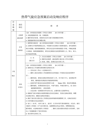 热带气旋响应手册资料