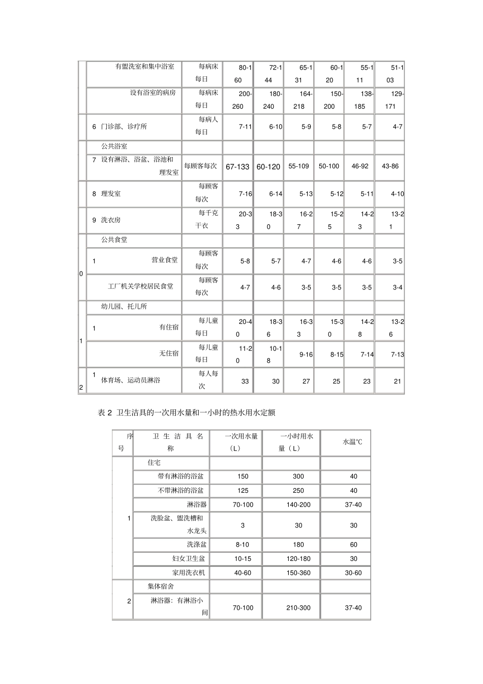 热水系统设计_第2页