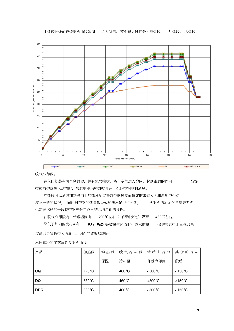 热浸镀锌培训教程_第3页