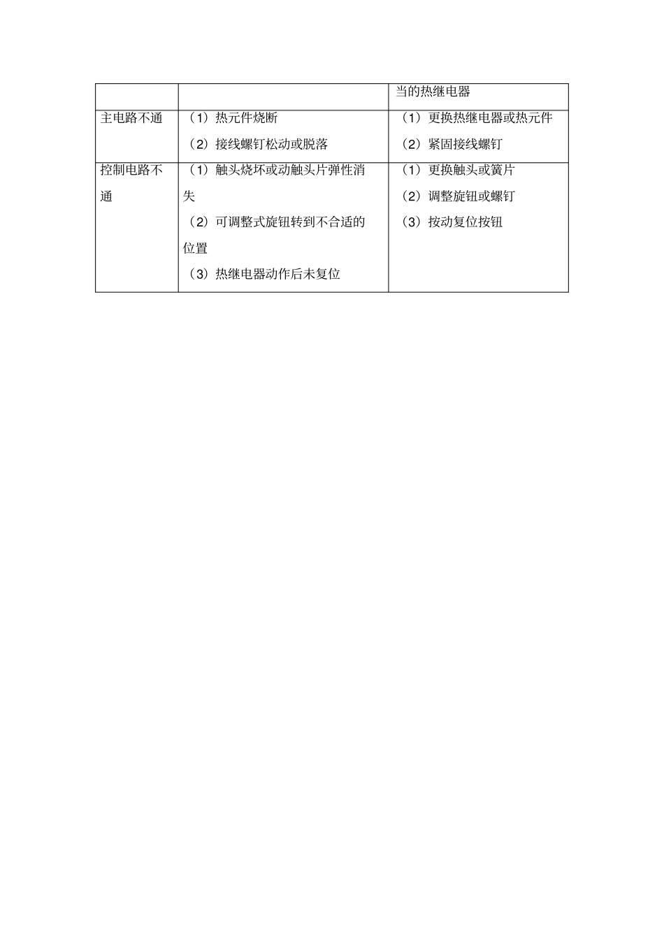 热继电器的常见故障及处理方法_第2页