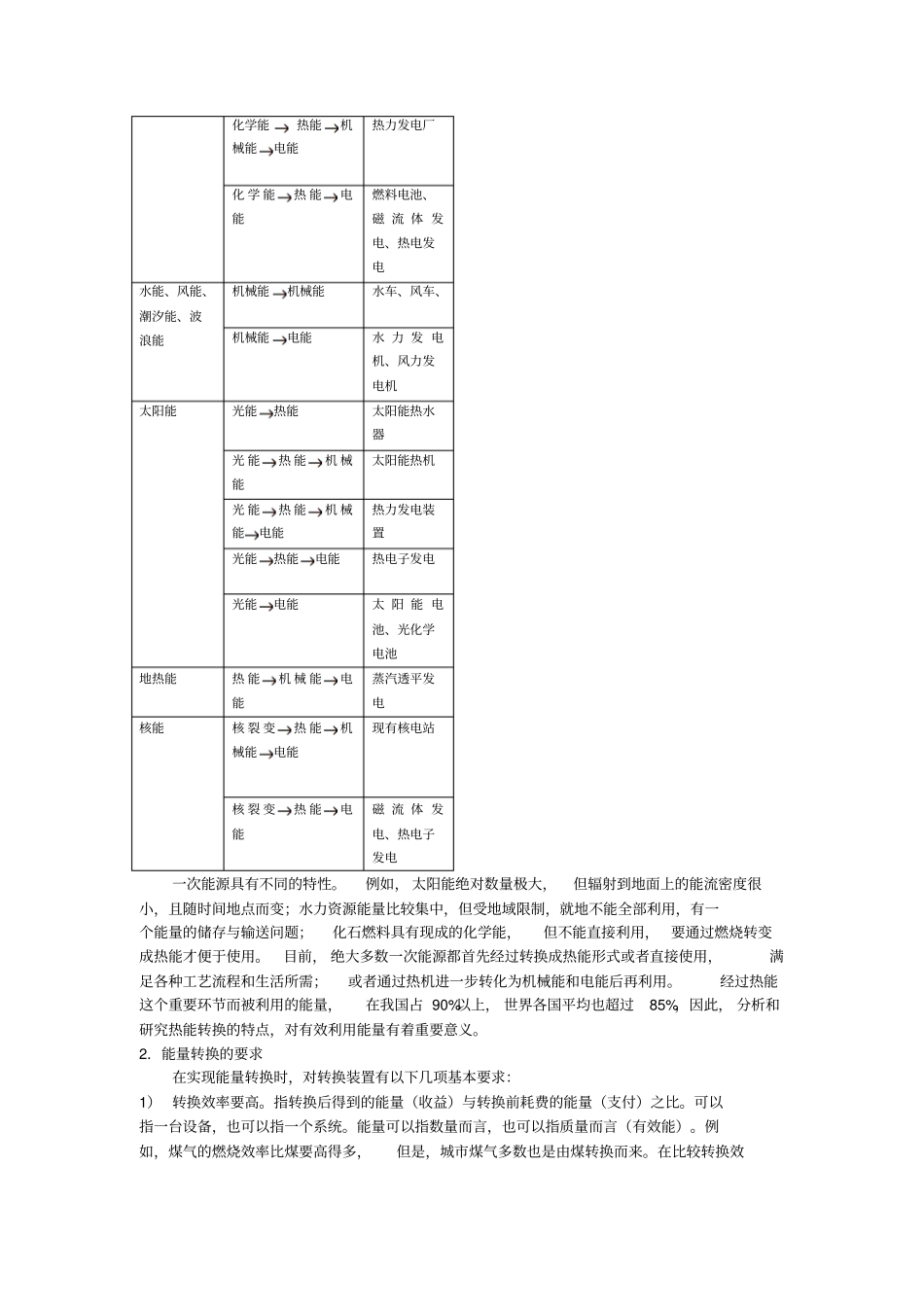 热能节能基础_第2页