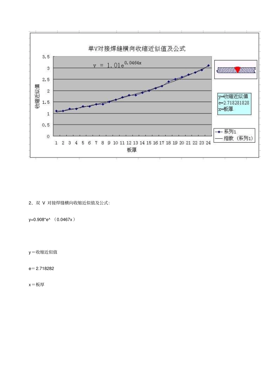 焊接变形收缩余量计算公式_第2页