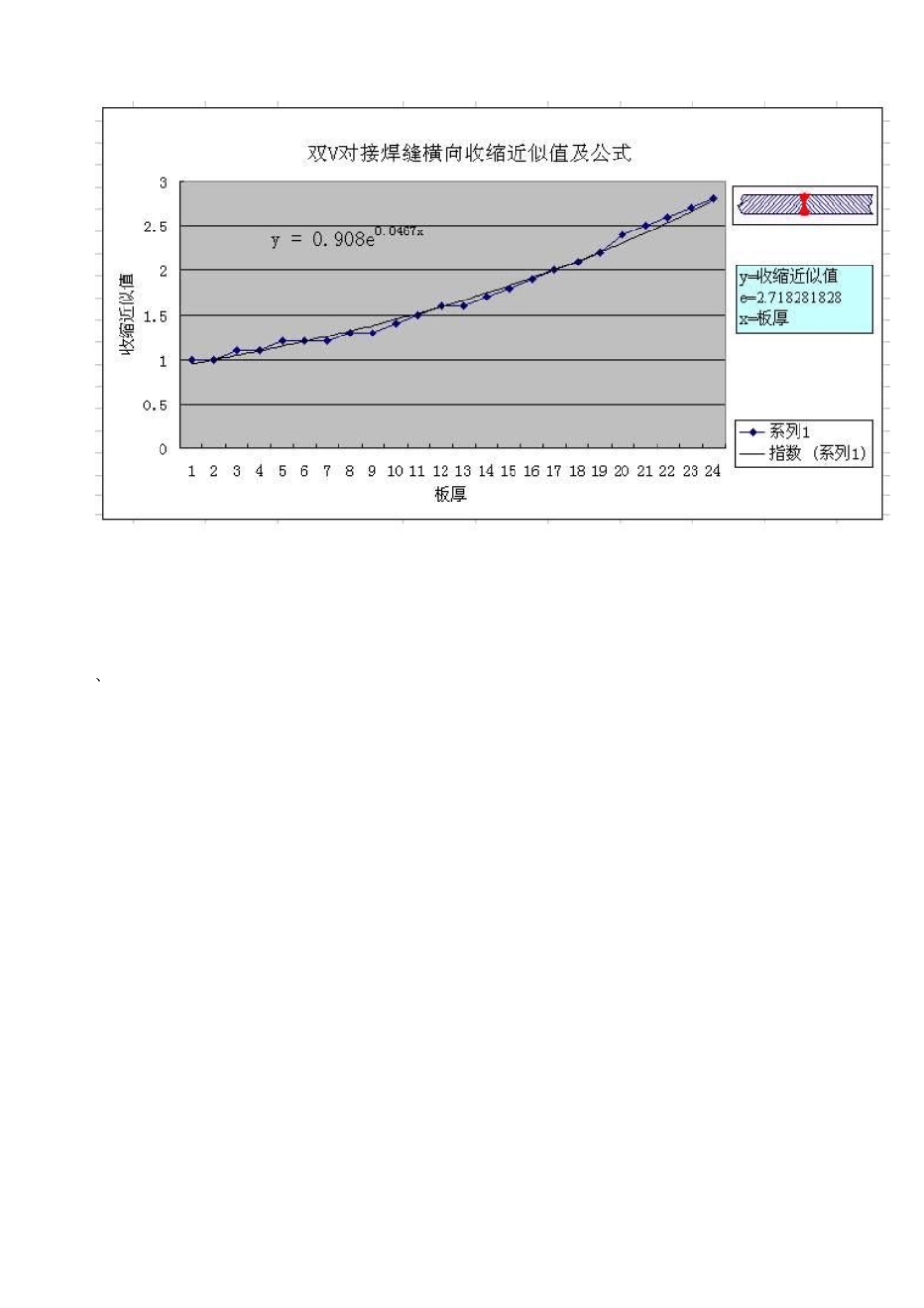 焊接变形收缩余量计算公式_第3页