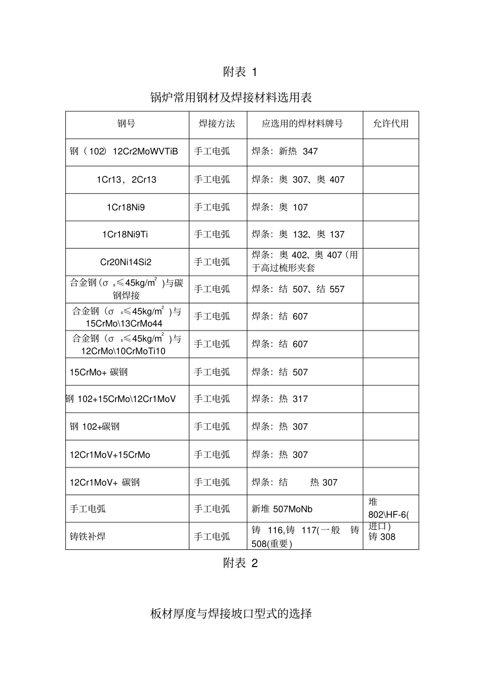 焊接材料选用表_第1页