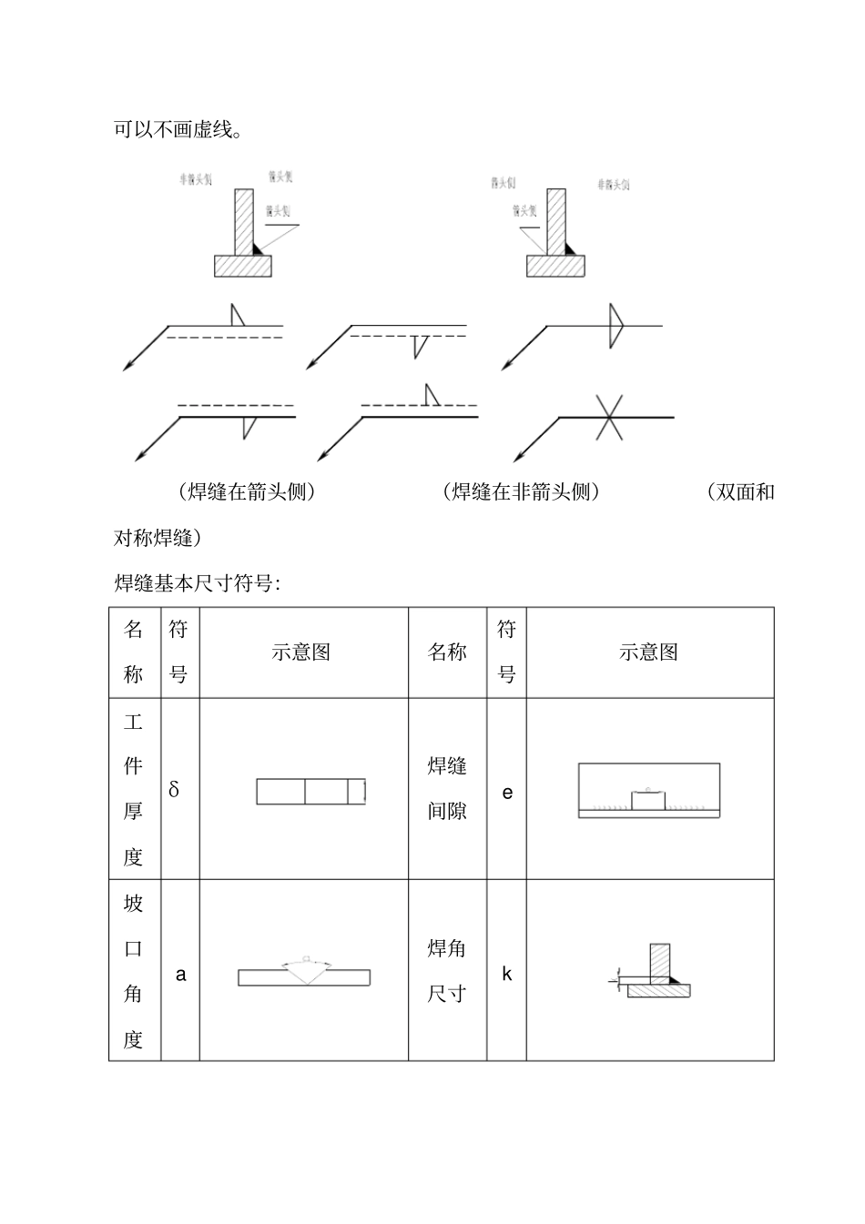 焊接的表示方法_第3页