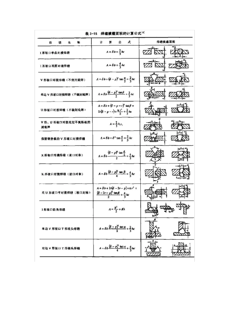焊条消耗量计算_第2页