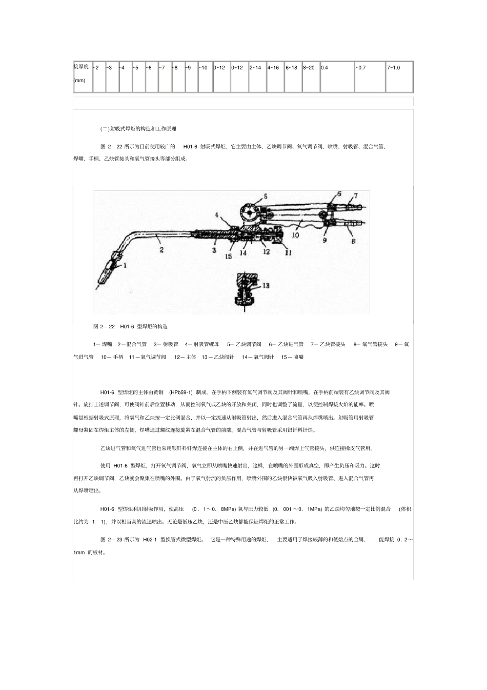 焊炬工作原理_第2页