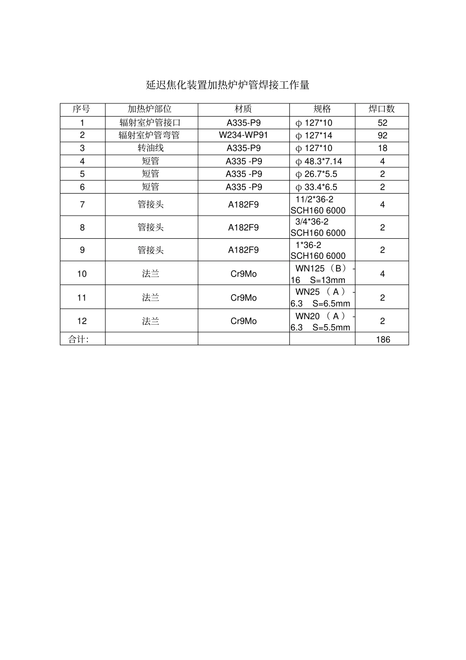 焦化加热炉炉管安装施工方案_第2页