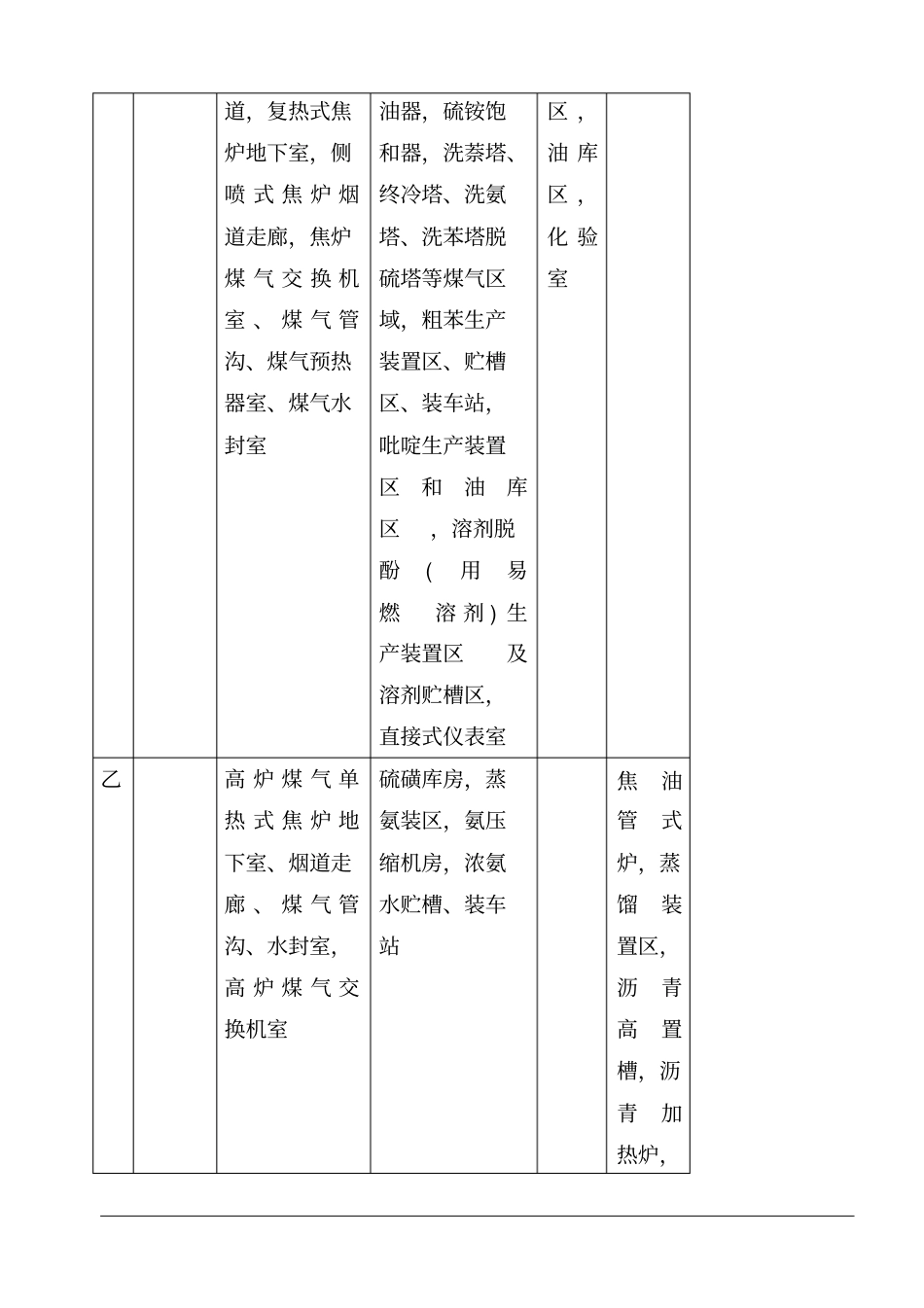 焦化安全规程gb1271030_第3页