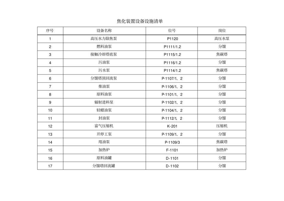 焦化安全检查表_第2页