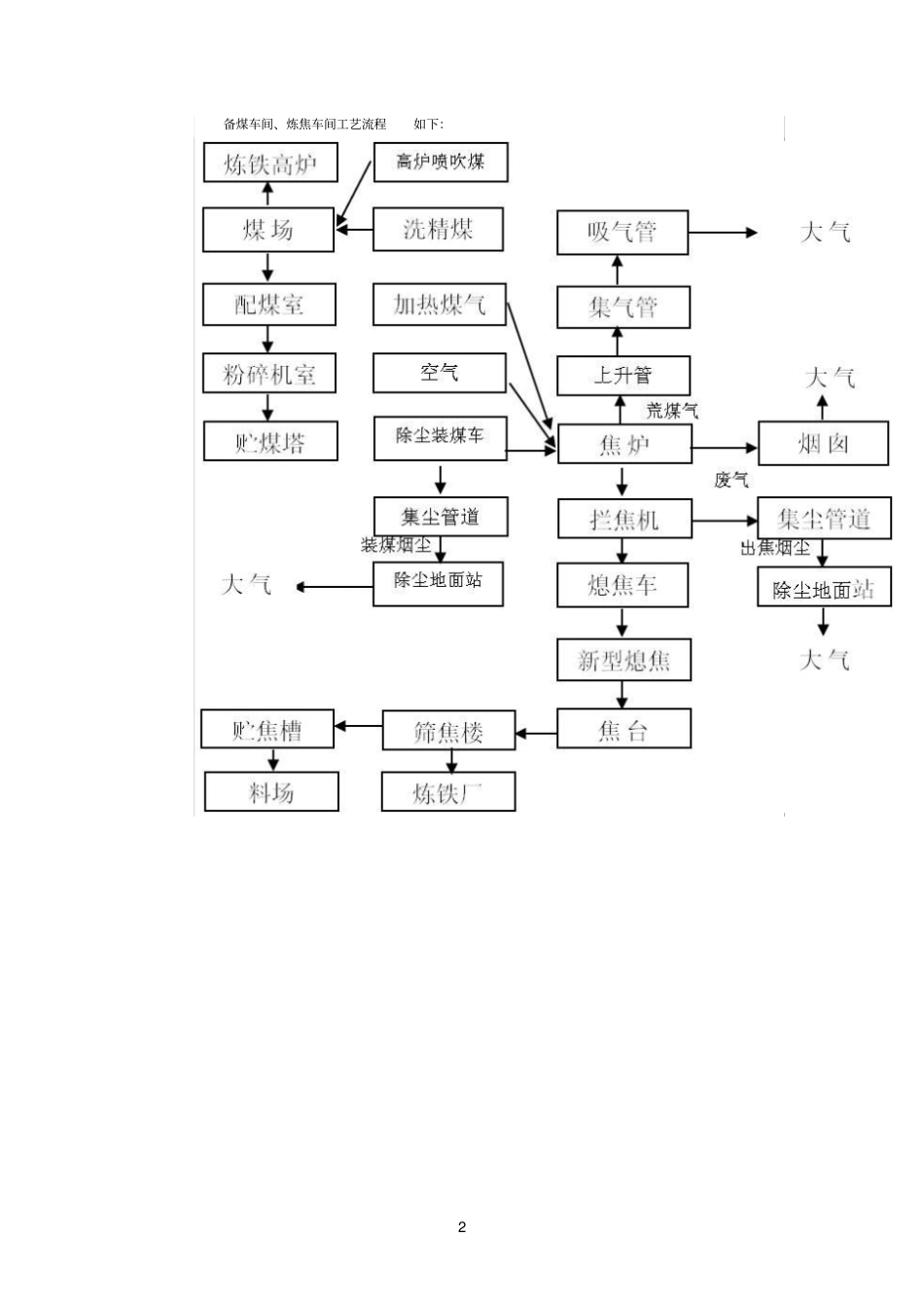 焦化参考资料自控解决方案_第2页