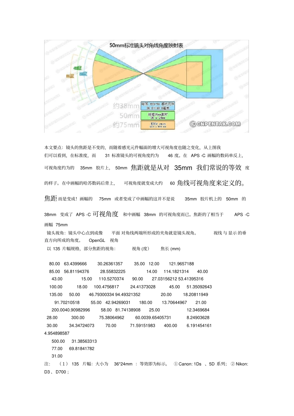 焦距与视角的关系_第3页