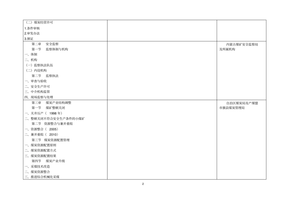 煤炭志编纂大纲及任务表20150429_第2页
