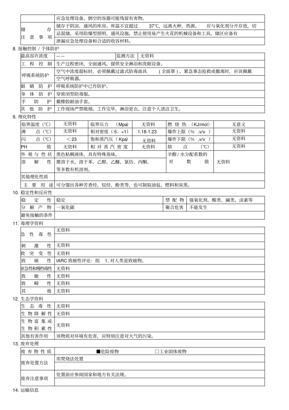 煤焦油MSDS_第2页