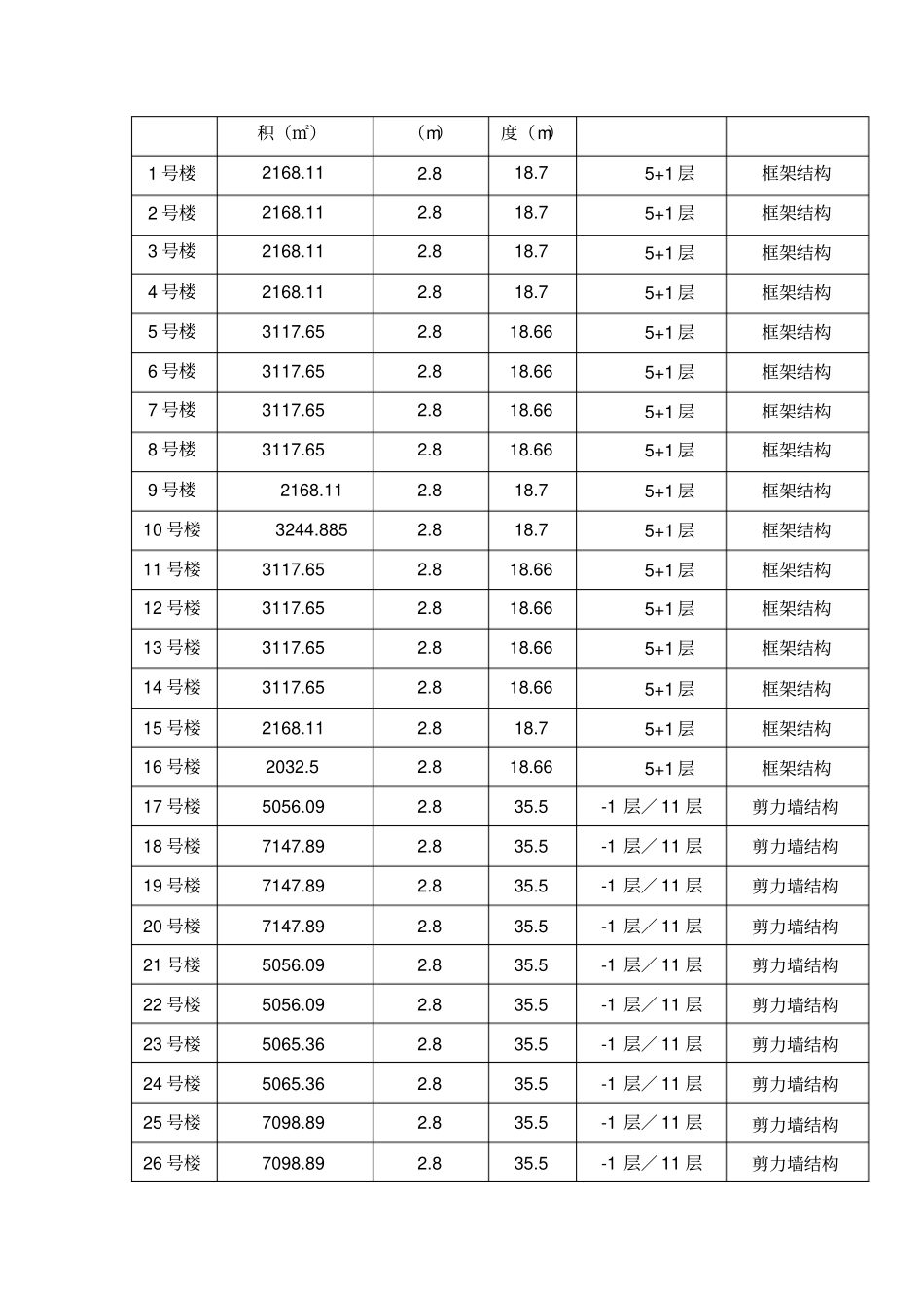 煤矸石砖砌体施工方案_第2页