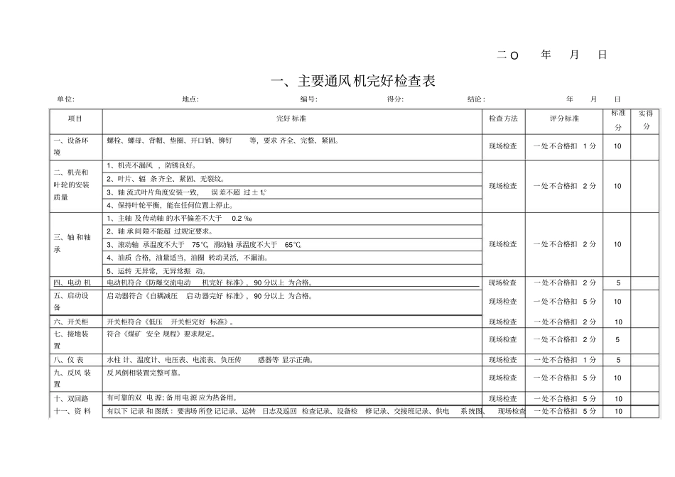 煤矿大型设备检查及完好统计表_第3页