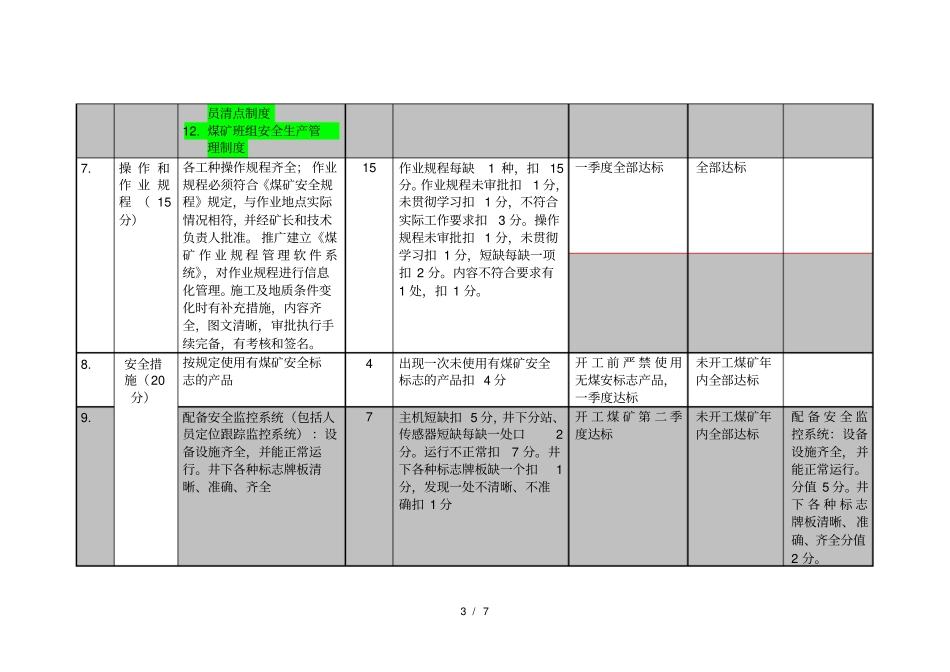 煤矿安全质量标准化实施细则_第3页