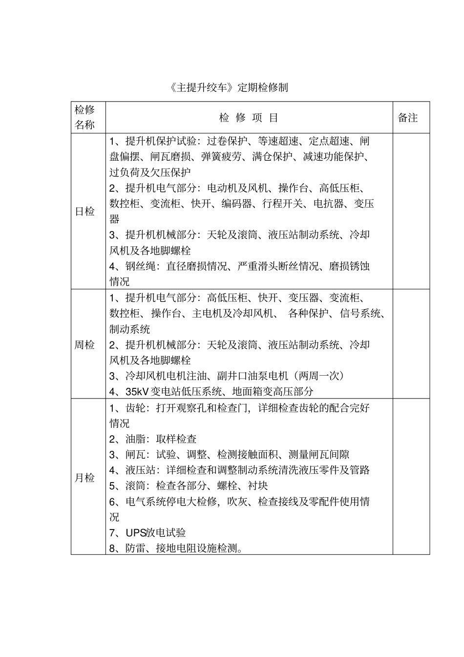 煤矿机电设备定期检修制度讲解_第2页