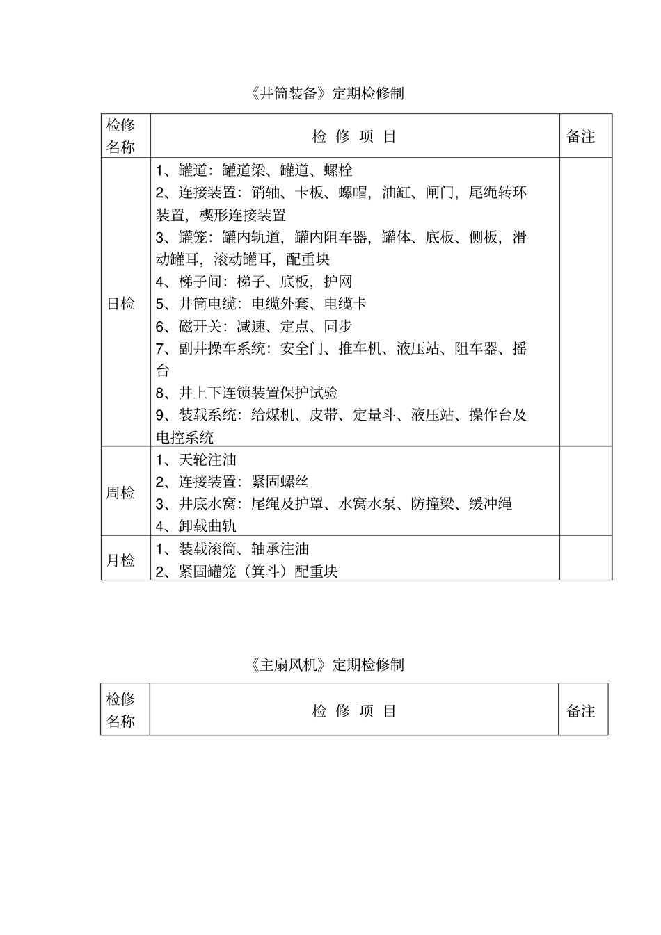 煤矿机电设备定期检修制度讲解_第3页