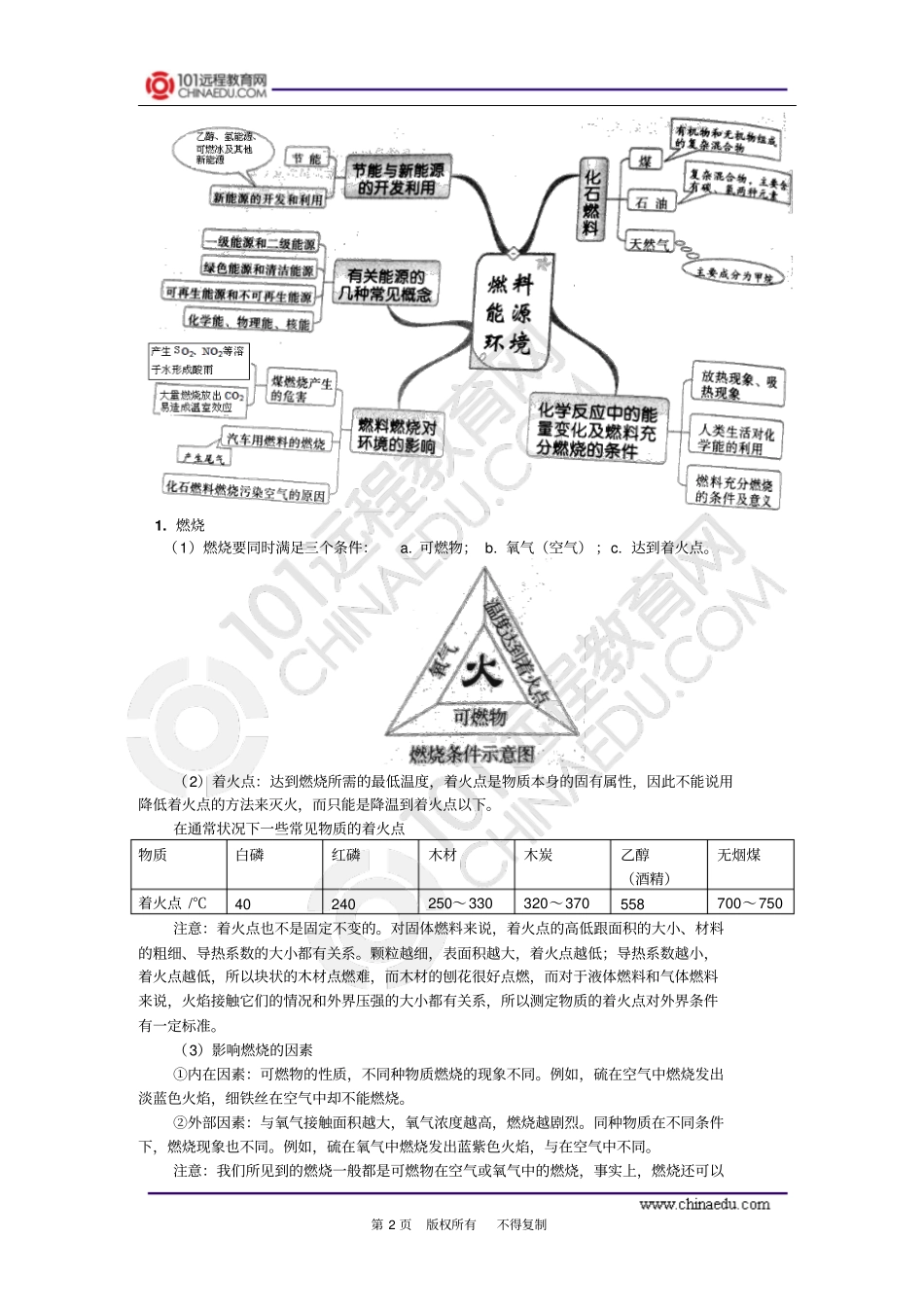 燃料及其应用全解_第2页