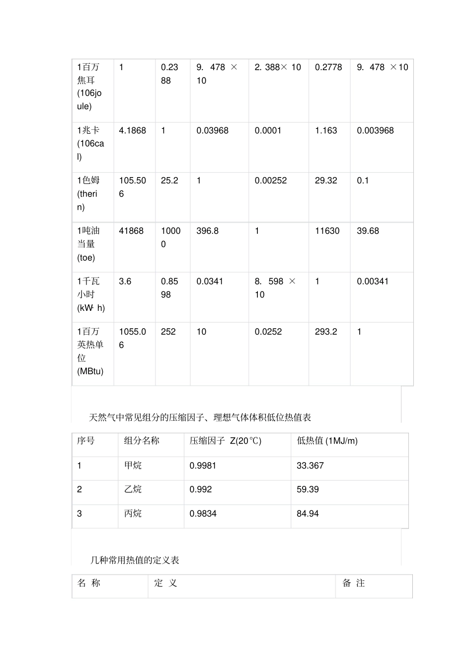 燃料的热值试题及解答资料_第2页