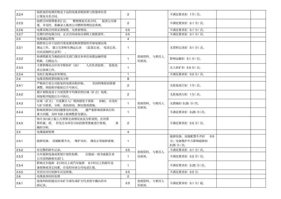 燃料管理技术监督查评细则扣分表资料_第3页