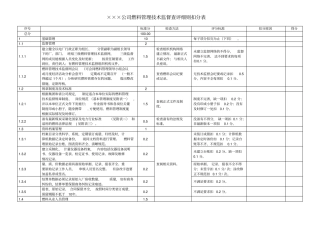 燃料管理技术监督查评细则扣分表资料